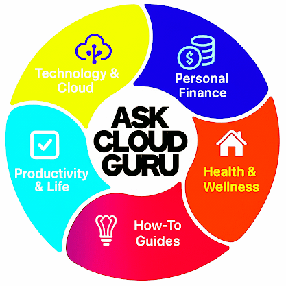 Ask Cloud Guru